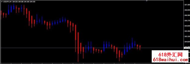 Cleon Heiken Ashi MT4ָ������