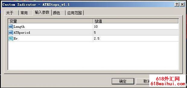 ATRStopsֹ��MT4ָ������