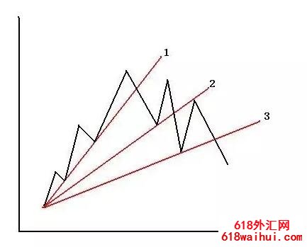 �����ߵĶ��壬���ƣ�ͻ�ƺͷ�ת