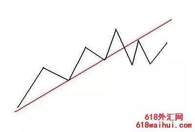 �����ߵĶ��壬���ƣ�ͻ�ƺͷ�ת