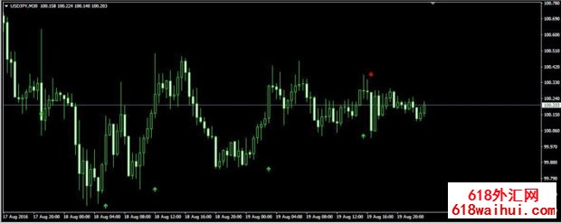 FxOverEasy MT4ָ������