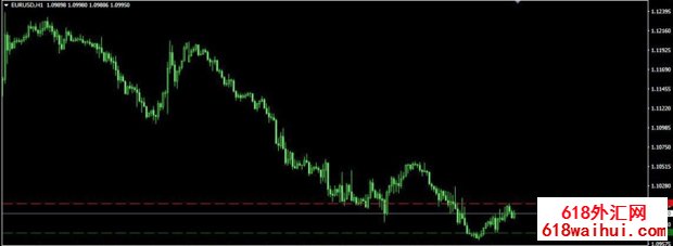 <b>Hi_Low_IndicatorMT4ָ������</b>