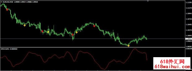 <b>EMAOsMA MT4ָ������</b>