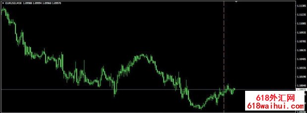 Vertical LineMT4ָ������