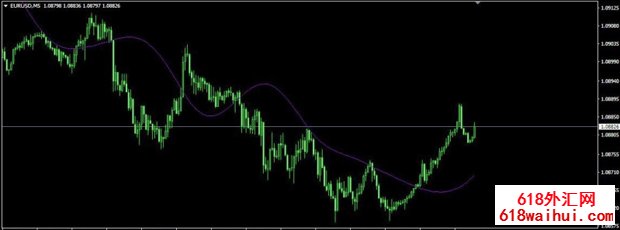 RSTL MT4ָ������