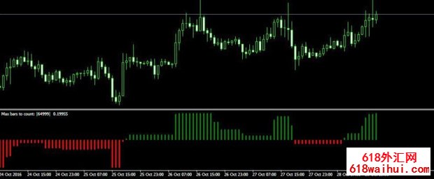 <b>StepMA_Stoch_KV1 MT4ָ������</b>