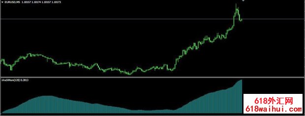 <b>IAnchMom MT4ָ������</b>