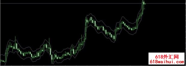 <b>MA-ATR MT4ָ������</b>