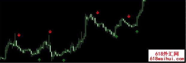 <b>EMA-Crossover_Signalָ������</b>