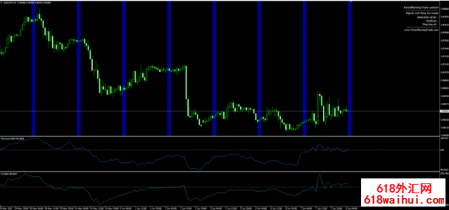 Forex Morning Trade����ϵͳ����
