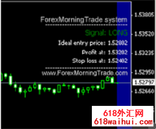 Forex Morning Trade����ϵͳ����