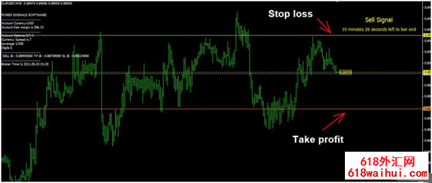 Auto Trade Fusion��㽻��ϵͳ����