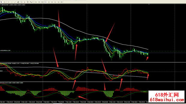 Momentum�����Ͻ���ϵͳģ������