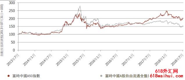 Ͷ��������ģ�����Ͷ�ʽ���