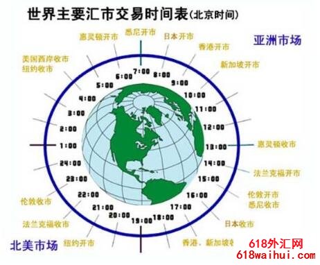 ȫ����㽻��ʱ�����ô����������㽻��ʱ����Ƕ��٣�