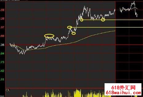 ͨ�����ֱ����ʶ�����г�