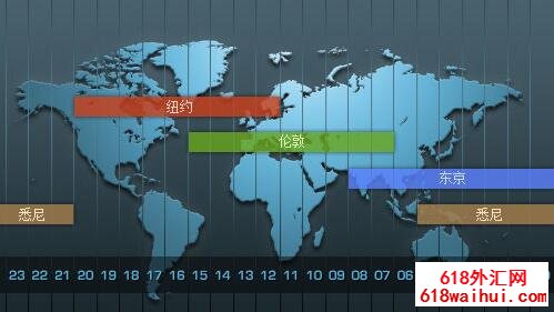 ����г���飬ʲô������г�.