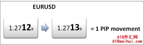 ��μ������۸����ƣ���μ������Ŀ����ӯ����