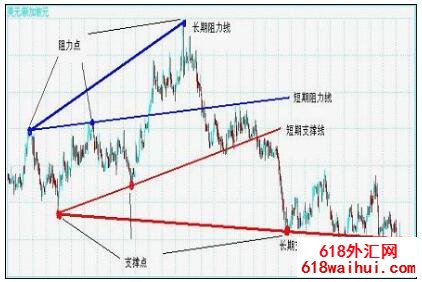 ʲô��֧���ߣ�ʲô�������ߣ�