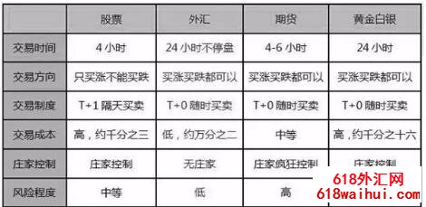 ���������ڲ�Ʒ�ıȽ� 