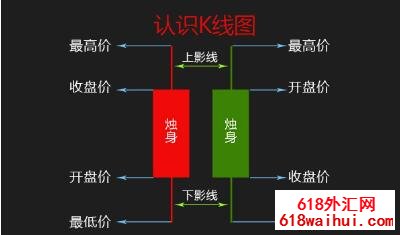 什么是蜡烛图,蜡烛图教程看什么书好?