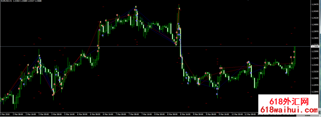 <b>MT4��������Ӳִ�ƽ�ֱ���������EA����</b>