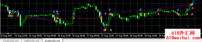 <b>�˹����ܸ����ҵ��Ӳֲ���EA����</b>