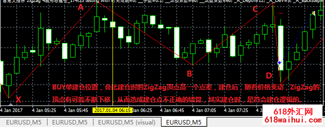 <b>����ָ�꣢ZigZag���Ĳ��λص���̬����EA����</b>