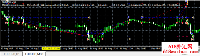 <b>ͻ����׬����ƽ����˫��ҵ�EA����</b>