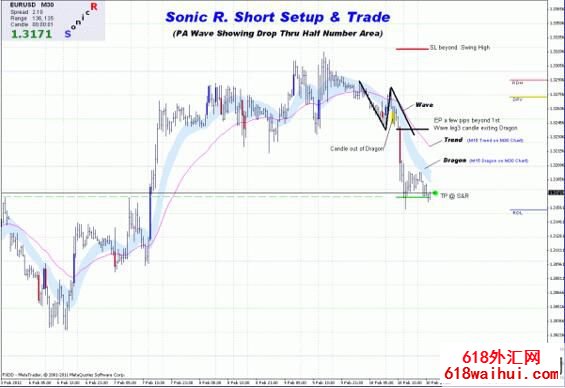 MT4ƽ̨����ģ��������ָ�꽻��ϵͳ