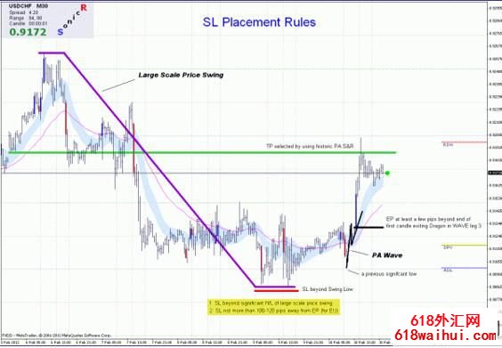 MT4ƽ̨����ģ��������ָ�꽻��ϵͳ