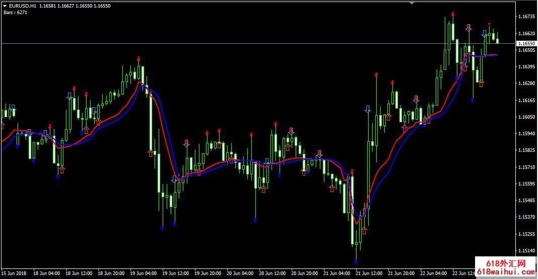 fractalBest����һ��ָ�꽻��ϵͳ����