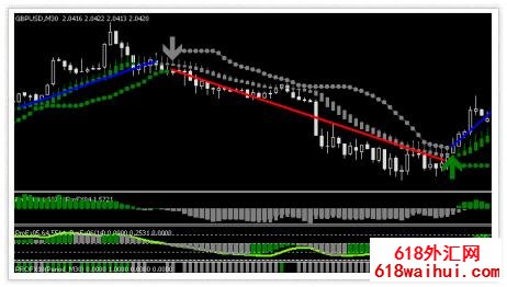 ProFx30����ͼ��MT4ָ�꽻�׷���ϵͳ����