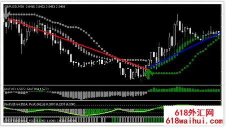 ProFx30����ͼ��MT4ָ�꽻�׷���ϵͳ����