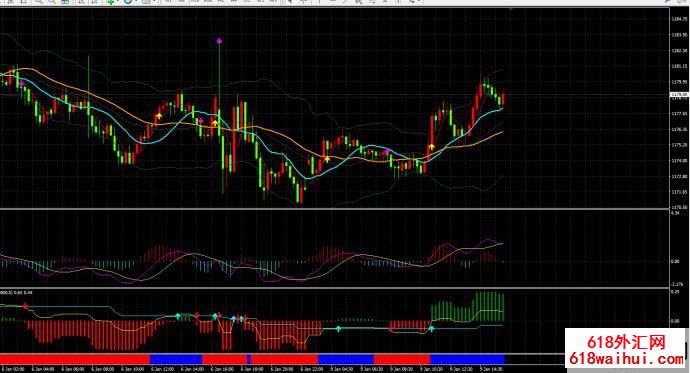 M15������ָ�꽻��ϵͳ���ָ������