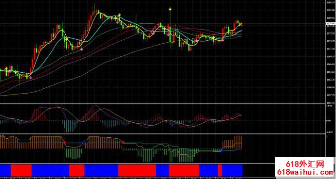 M15������ָ�꽻��ϵͳ���ָ������