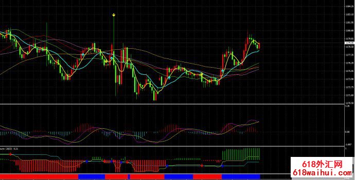 M15������ָ�꽻��ϵͳ���ָ������