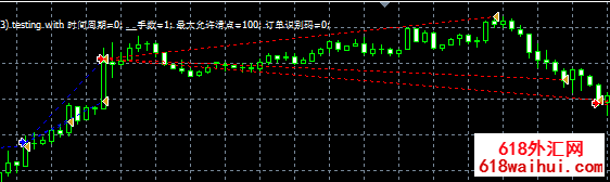 ��������MT4���ܽ��׸���EA���ء�