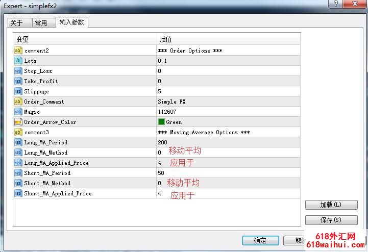 MT4���߽����µ�EA��ֹӯֹ������