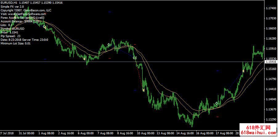 MT4���߽����µ�EA��ֹӯֹ������