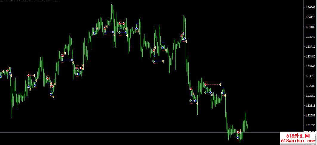  Stoch EA ������ܽ���ϵͳ����