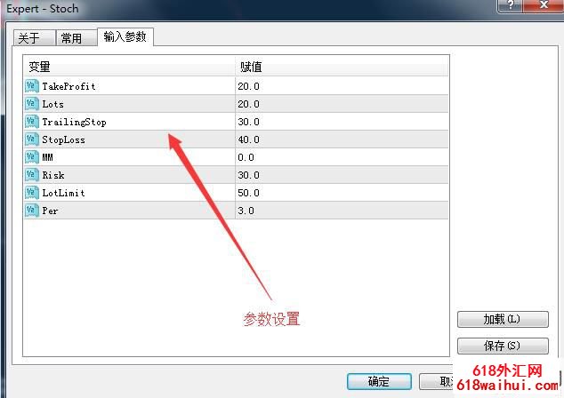  Stoch EA ������ܽ���ϵͳ����