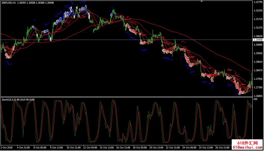 ˳�Ƽ������ˢ��EA����