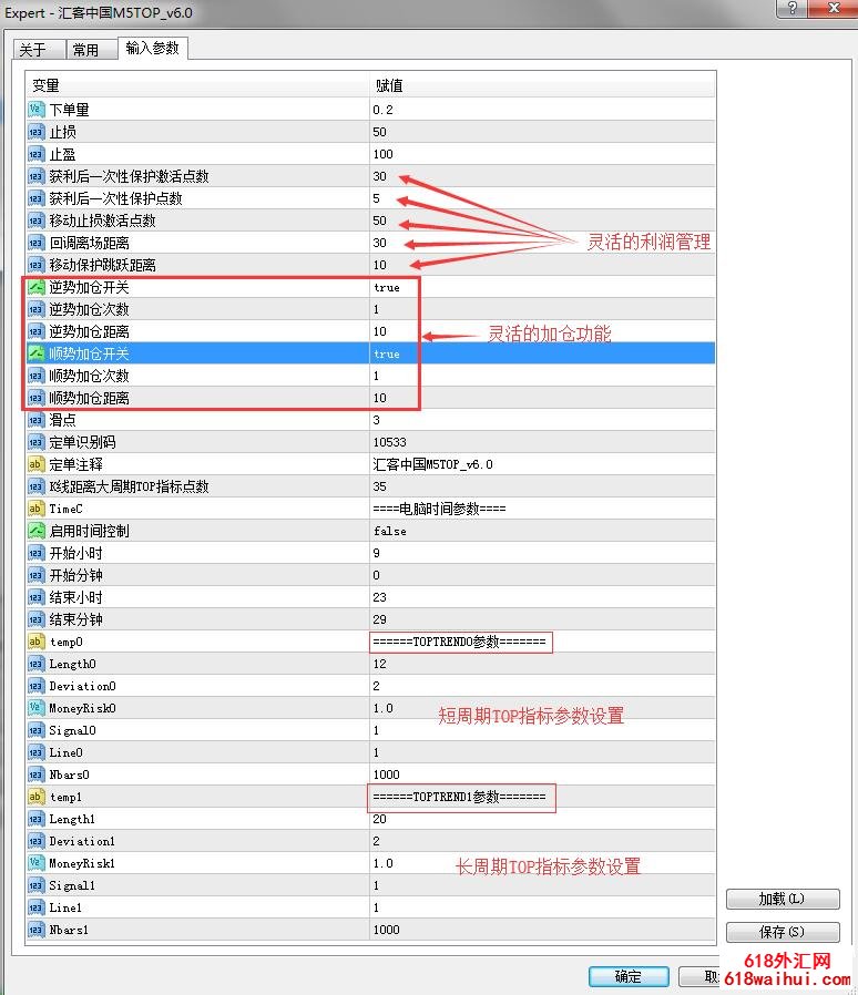 <b><font color='#333333'>TOP Trend�����������ܽ���EA����</font></b>