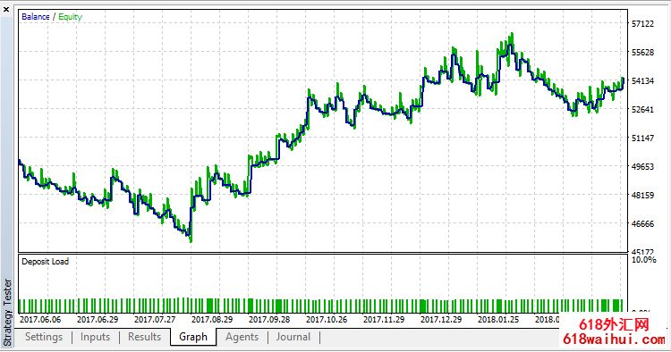 ���氲ͨ��ָ��(Donchain)˳�ƽ���EA����