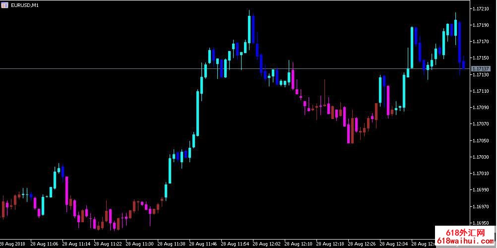 һĿ���������ͼ��ʾMT5ָ������