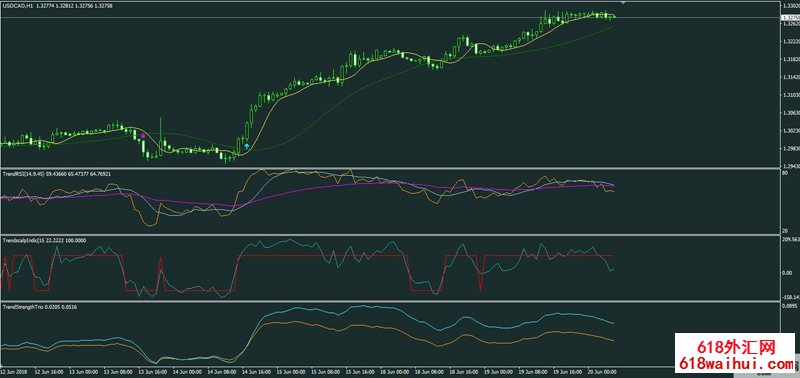 ���ƽ�MT4ƽָ̨�����ϵͳ����