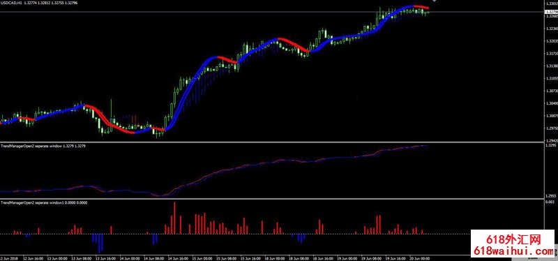 Trend Manager���ƾ����˽���ϵͳ����