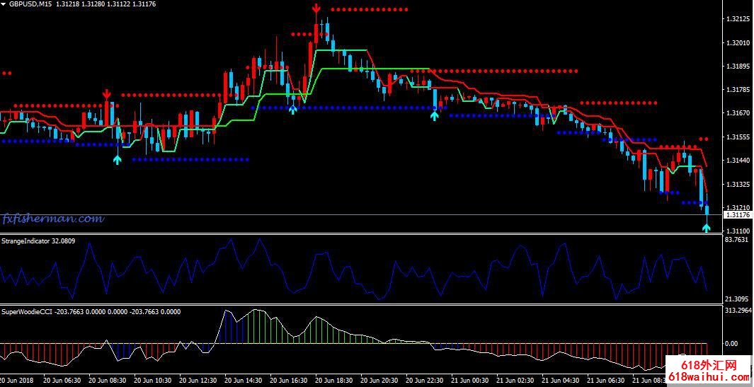 MT4������������ϵ������