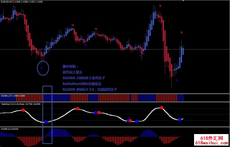 <b>Heiken Ashi Smoothed��㽻��ϵͳ����</b>